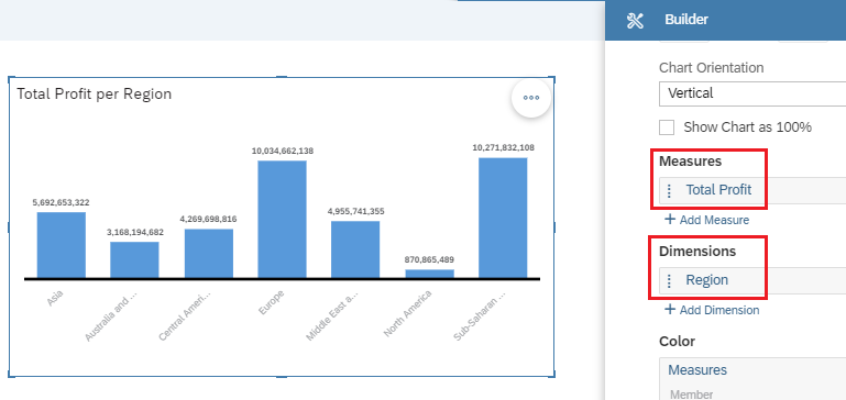 Stacked bar Chart
