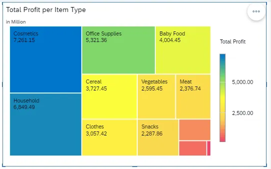 Tree Map in SAP Analytics Cloud