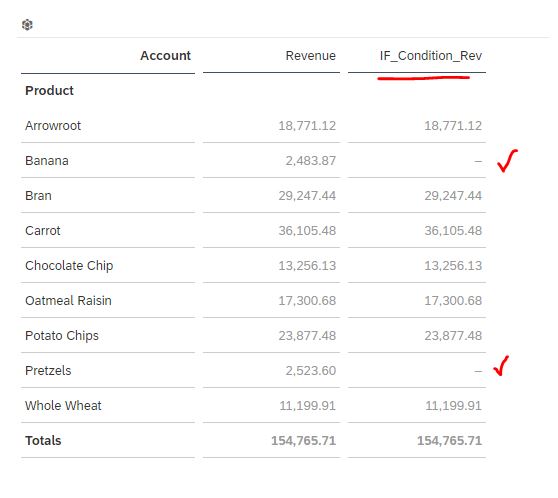 if-condition-in-sap-analytics-cloud-with-example