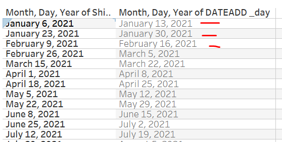 dateadd-in-tableau-explained-with-5-examples-analytics-planet